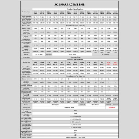 BMS-контроллер JIKONG JK-BD4A20S4P, 40 A, для LiFePO4/Li-ion/LTO аккумуляторов Превью 2